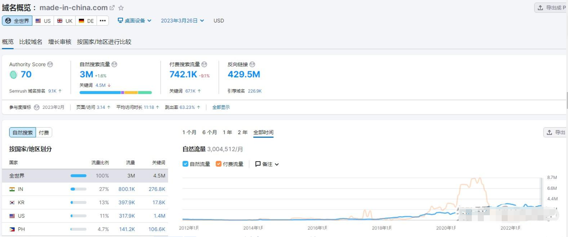 中國(guó)制造流量圖 中國(guó)制造流量圖